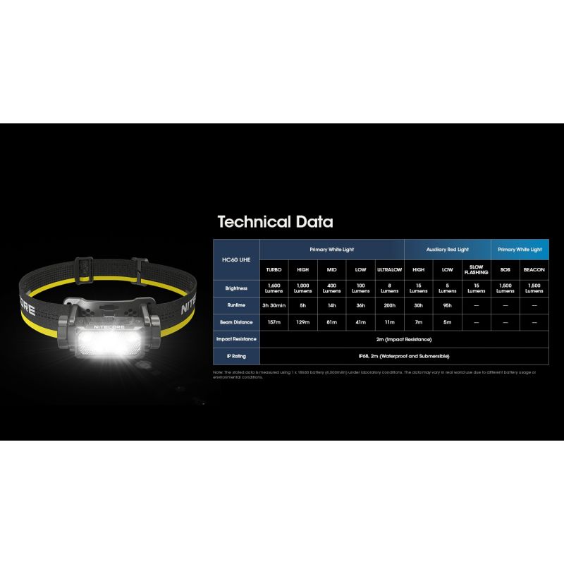 Nitecore HC60 UHE LED uppladdningsbar strålkastare 1600 lumen perfekt för utomhusbelysning och äventyrsutrustning