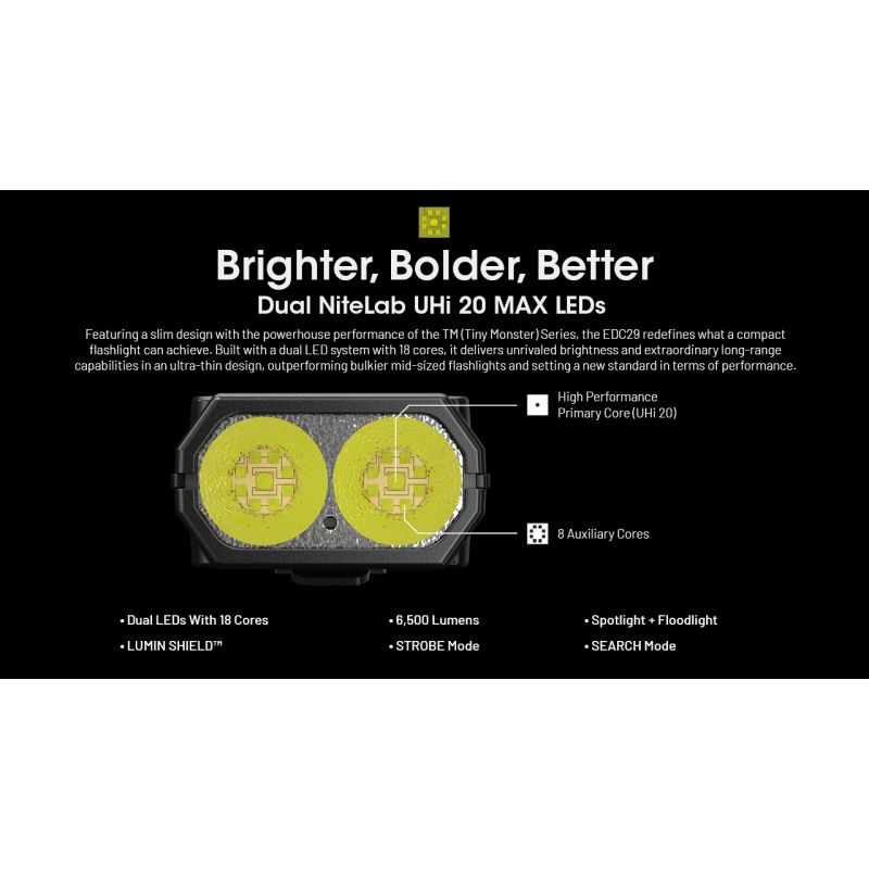 NITECORE EDC29 USB-C uppladdningsbar ficklampa 6500 lumen med långdistans synbarhet och justerbara ljusnivåer
