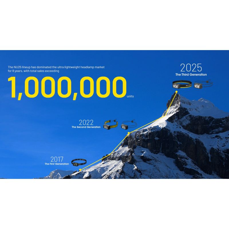 NITECORE NU25 MCT LED pannlampa 400 lumen USB-C laddningsbar kompakt design för friluftsentusiaster