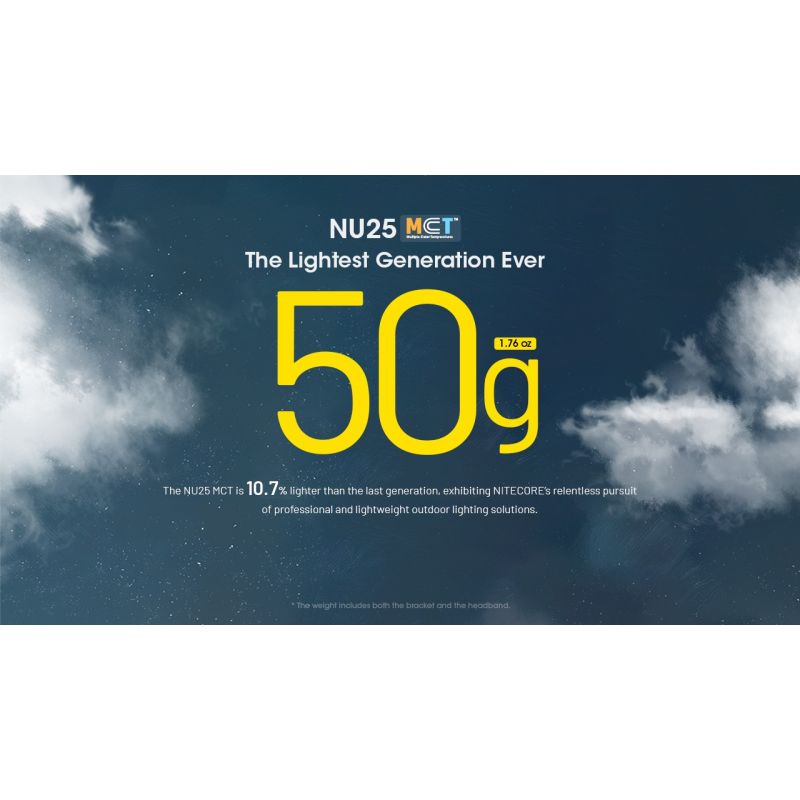 NITECORE NU25 MCT LED pannlampa 400 lumen USB-C laddningsbar kompakt design för friluftsentusiaster