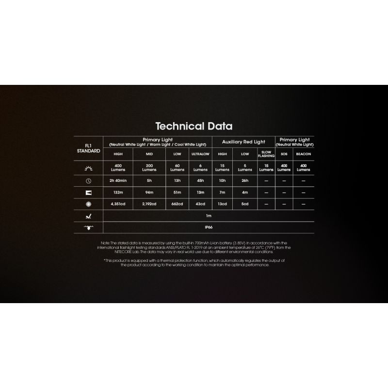 NITECORE NU25 MCT LED pannlampa 400 lumen USB-C laddningsbar kompakt design för friluftsentusiaster