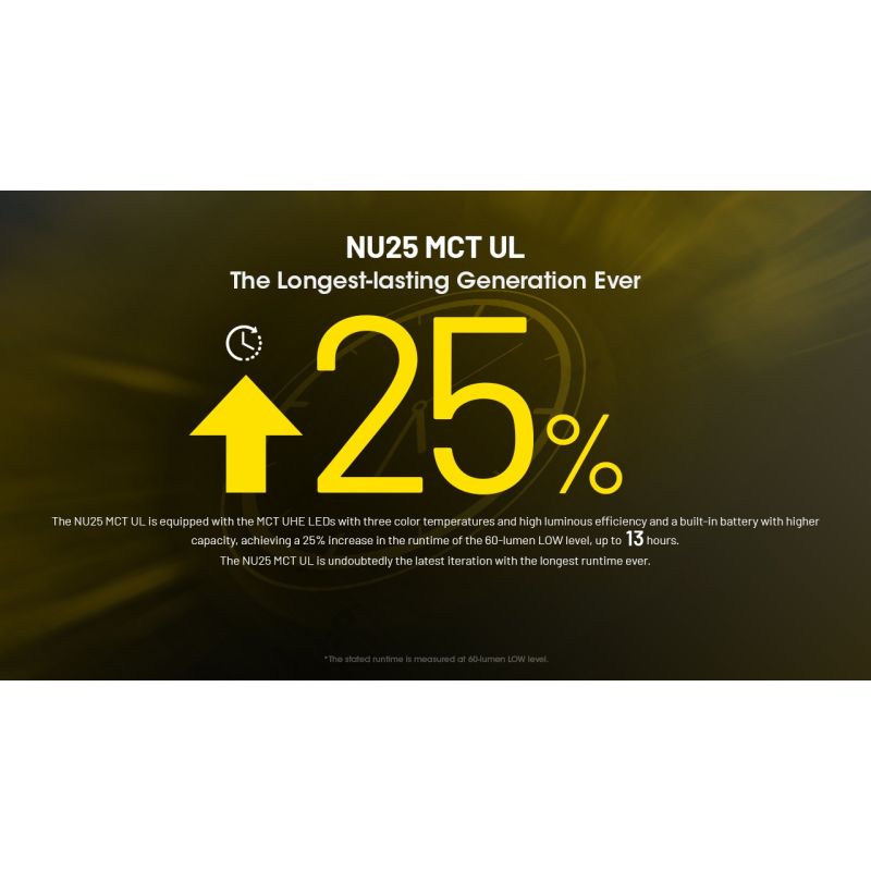 NITECORE NU25 Uppgraderad 400 Lumen Pannlampa USB-C Uppladdningsbar Perfekt för Camping och Utomhusäventyr