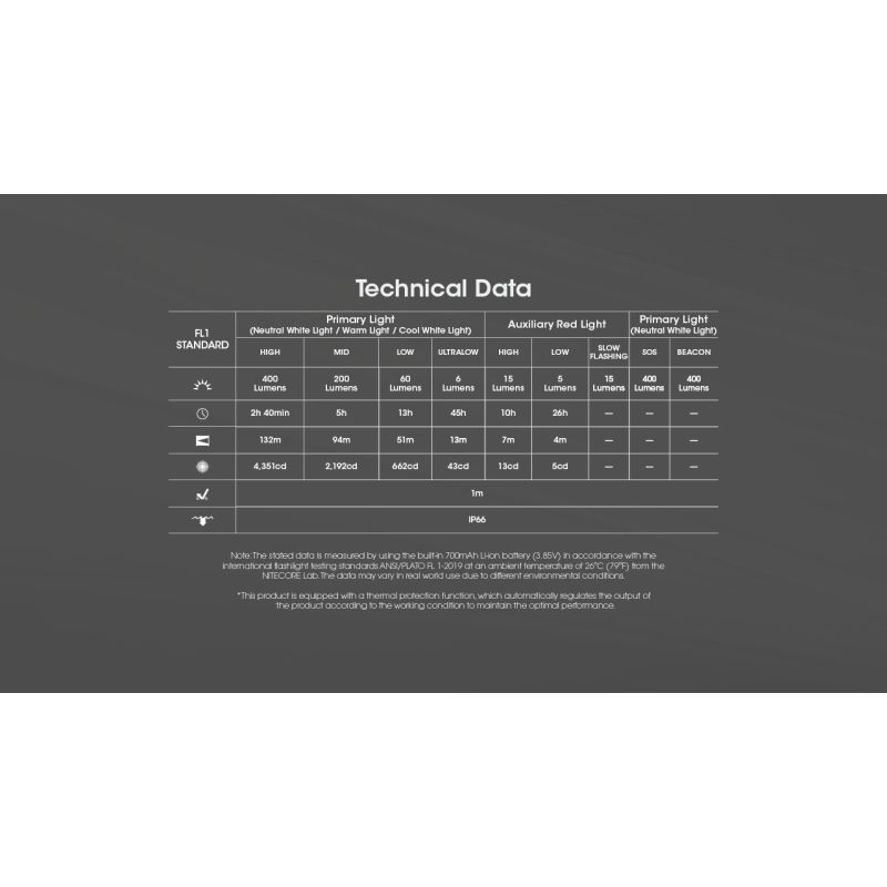 NITECORE NU25 Uppgraderad 400 Lumen Pannlampa USB-C Uppladdningsbar Perfekt för Camping och Utomhusäventyr