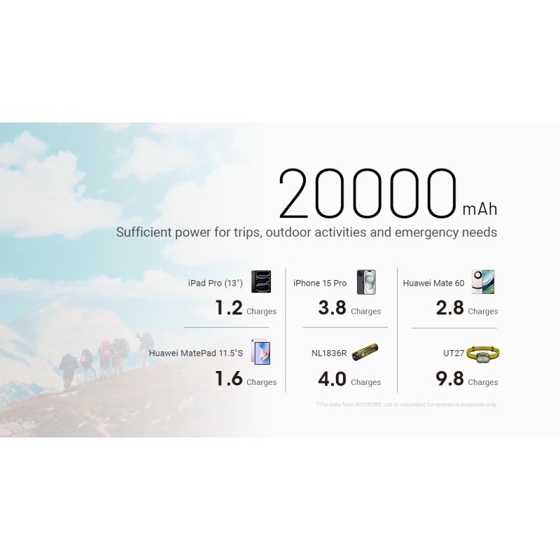 Nitecore NB20000 Gen3 Powerbank Dubbel USB-C-portar 20000mAh Snabbladdning Lättvikt Resekamrat