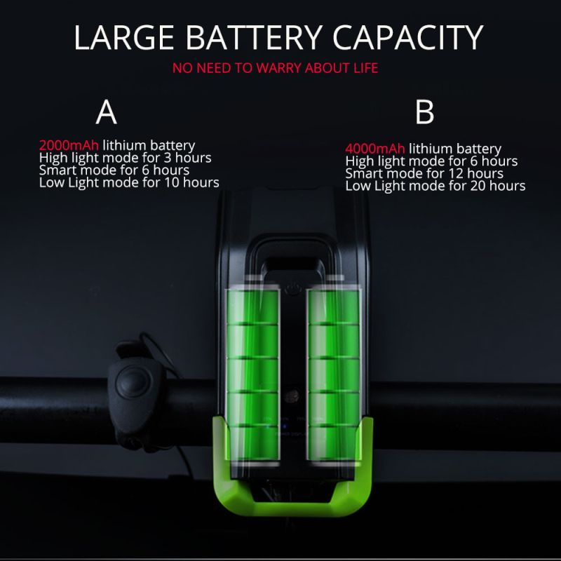 Cykelbelysning 2x T6 LED 2400 Lumen USB uppladdningsbar för stads pendling och ojämn terräng cykelsäkerhet