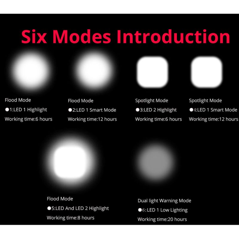 Cykelbelysning 2x T6 LED 2400 Lumen USB uppladdningsbar för stads pendling och ojämn terräng cykelsäkerhet