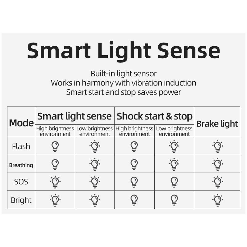 ROCKBROS Q5 cykelbakljus cykel smart ljus med automatisk bromsavkänning IPX6 vattentät för cykelsäkerhet