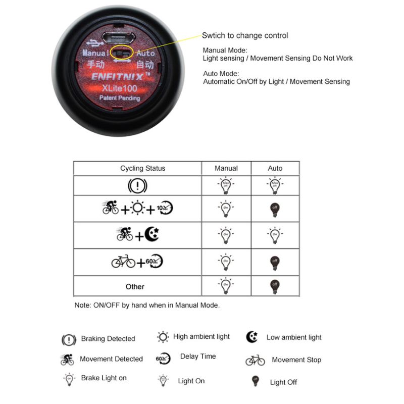Xlite100 Intelligent cykeltackljus för ökad cykelsynlighet säkerhetsutrustning USB uppladdningsbar cykeltillbehör