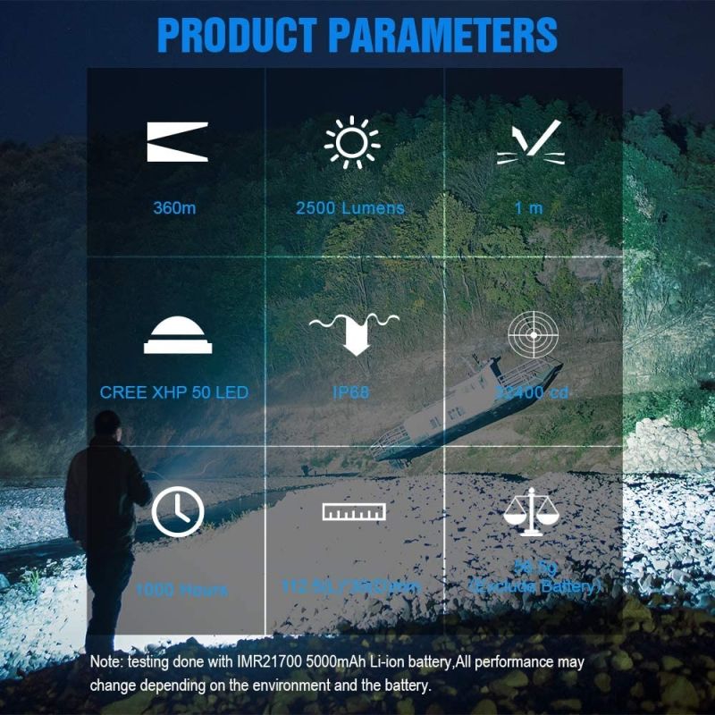 TrustFire MC3 LED-ficklampa 2500 lumen kompakt och hållbar med USB magnetisk laddning för utomhusnödsituationer