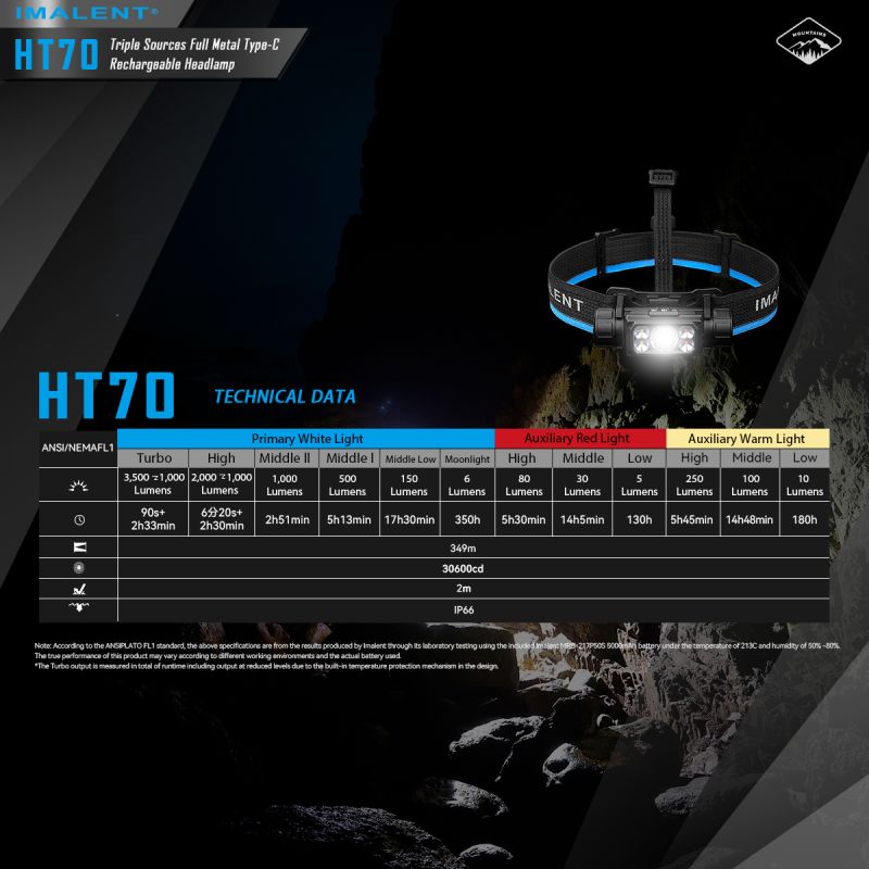 IMALENT HT70 pannlampa med XHP50.3 HI LED 3500 lumen ergonomisk design mångsidiga driftlägen utomhusbelysning