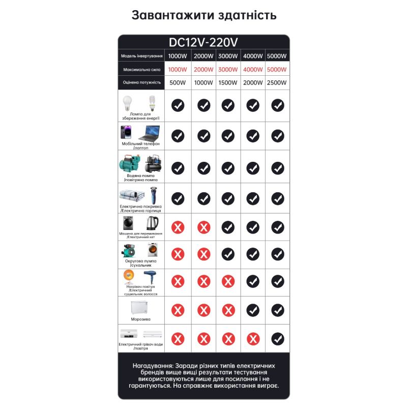 Ren sinusvågsinverter 3000W-8000W för husbil Kompakt design Toppeffekt för känslig elektronik Off-grid användning