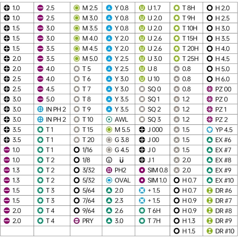 JAKEMY Precisionsskruvmejselsats JM-8192 – Multiverktyg för Elektronik & Mobilreparation. Professionell Reparationssats med Magnetiska Bits för Hemelekronik & Hobby.