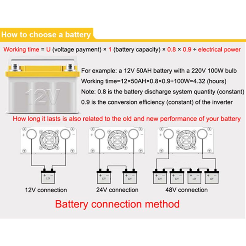 Mångsidig Pure Sine Wave Inverter 3000W DC 12V 24V Energilösning för Känslig Elektronik och Ladda Enheter