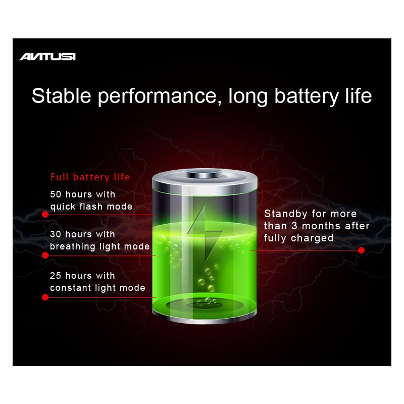 ANTUSI Q5 Smart Cykel Bakljus med Broms Sensing och Auto Start Stopp IPx6 Vattentät för Cykelsäkerhet