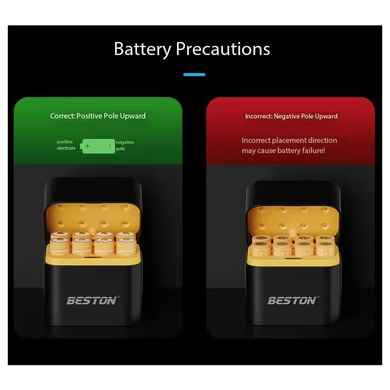 Beston Smart Batteriladdare Set 8 AA 1.5V Litiumbatterier 3600mWh – Snabbladdning, Överladdningsskydd