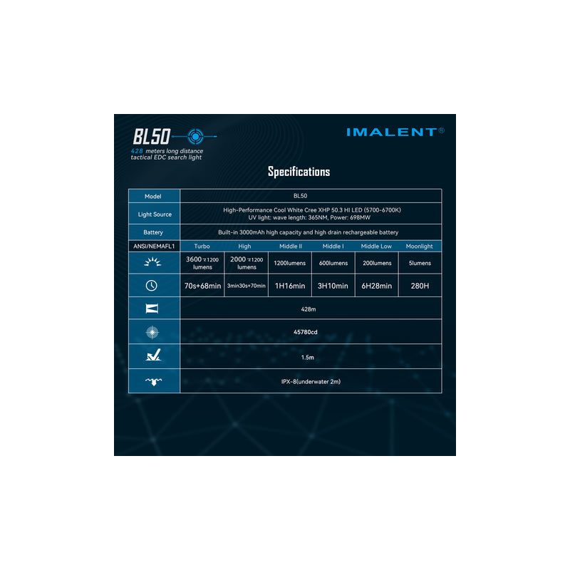 Upptäck IMALENT BL50 bärbar 3600 lumen LED ficklampa Typ-C uppladdningsbar med OLED-skärm ny kampanj