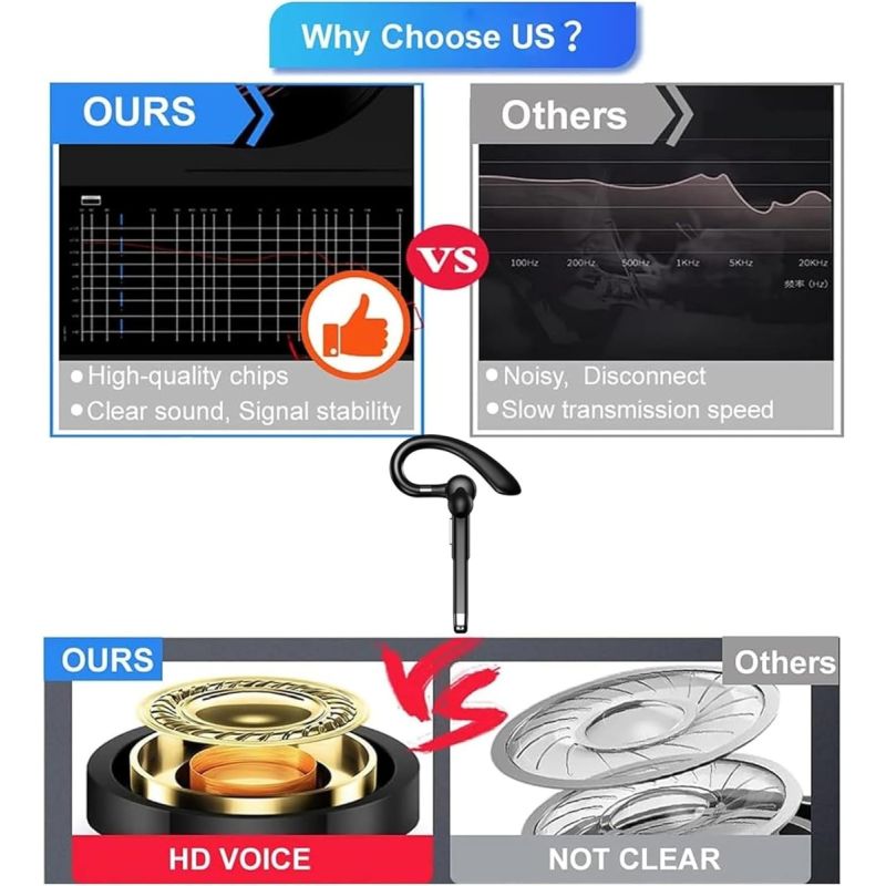 Trådlöst Headset Bluetooth YYK-520 | Företagshörlurar med Mikrofon, Brusreducering & Handsfree Sport