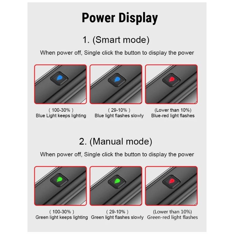 TOWILD CL1600 LED Cykellampa 1600LM USB Uppladdningsbar Framlampa för Stadscykling och Terrängäventyr