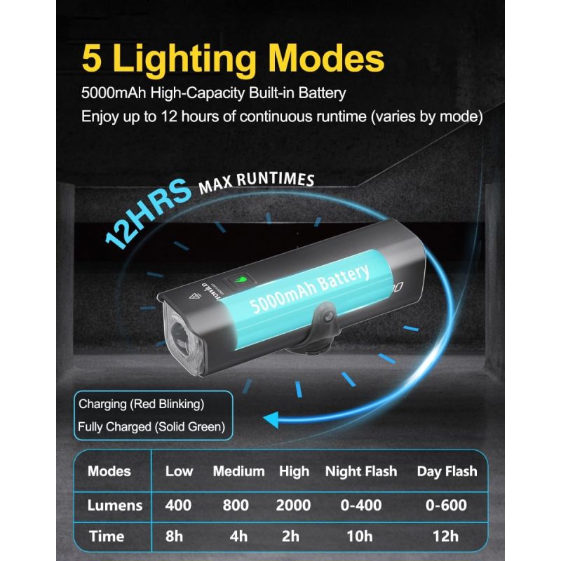 TOWILD CL2000 Cykellampa | 2000 Lumen Superljus, Bländfri & Vattentät för Säker Nattcykling