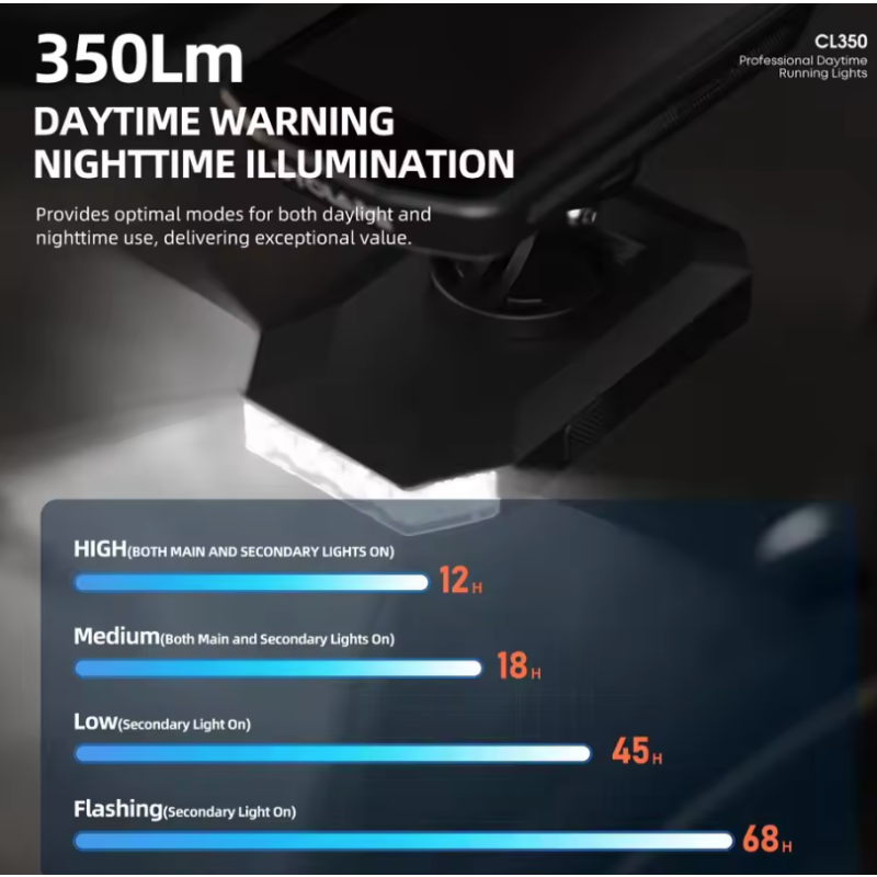 CYCLAMI CL350 Cykellampa | 4000mAh Cykelstrålkastare med Type-C Laddning | Framlampa & Kraftbank