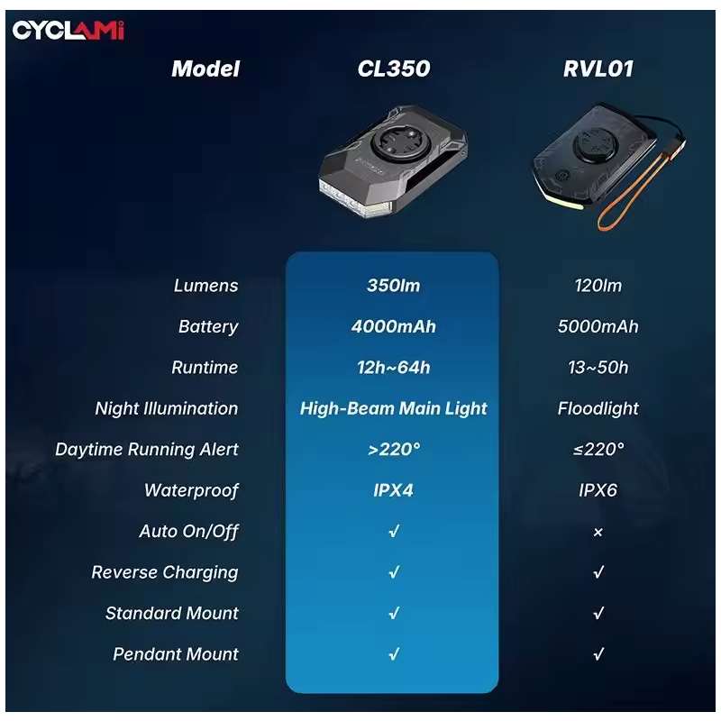 CYCLAMI CL350 Cykellampa | 4000mAh Cykelstrålkastare med Type-C Laddning | Framlampa & Kraftbank