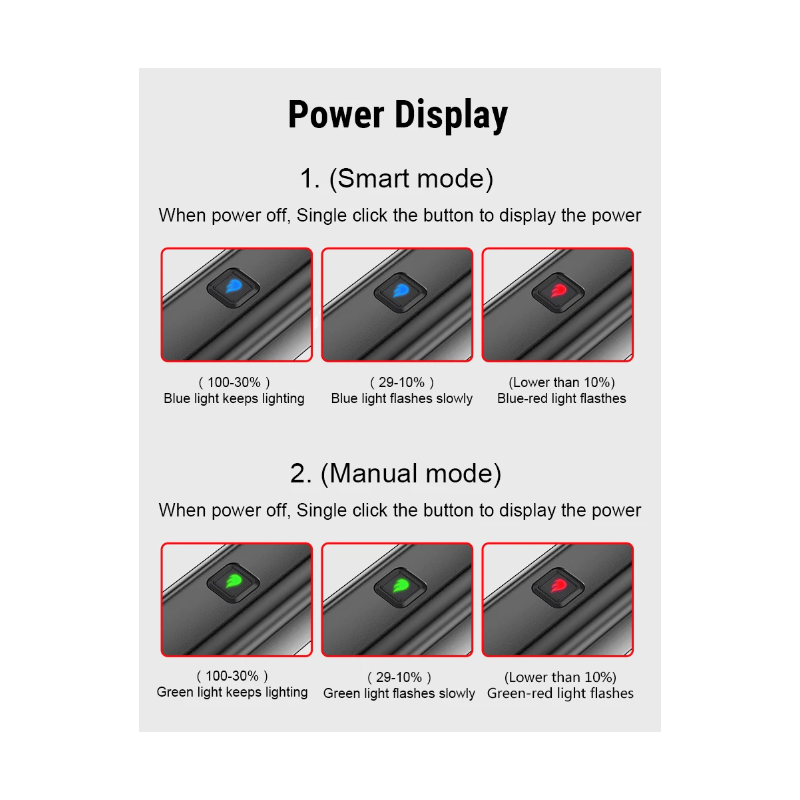 TOWILD CL600 cykelljus USB-uppladdningsbar LED hög lumen cykeltillbehör med vattentät design för säker cykling