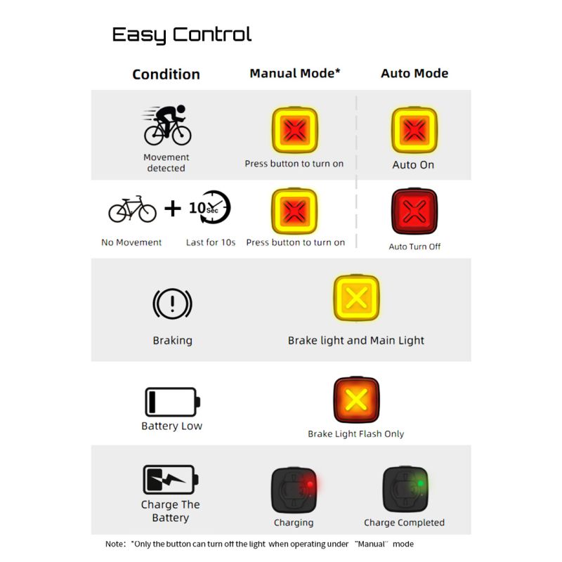 Upptäck Enfitnix Cubelite III Smart bakljus med ultraljust LED-ljus 30 lumen USB-laddning för cykelsäkerhet