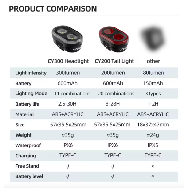 Upptäck CYCLAMI CY200 smart bromsavkännande LED cykel bakljus vattentät cykelbelysning för säker pendling