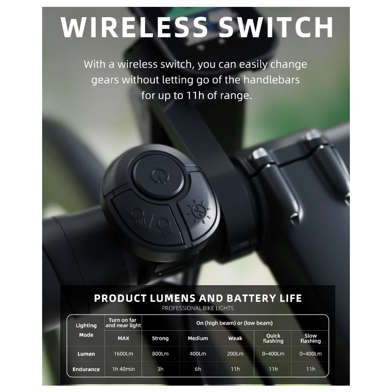 Hängande Avskuren Kabel Cykel Framljus 1600LM högpresterande strålkastare med trådlös fjärrkontroll och hållbar konstruktion