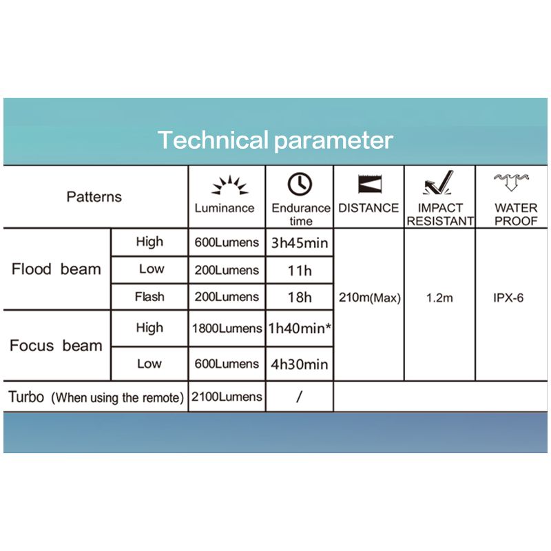 Uppgradera med TOWILD DLite 1800 LED cykellampa USB uppladdningsbar hög ljusstyrka vattentät för maximal synlighet