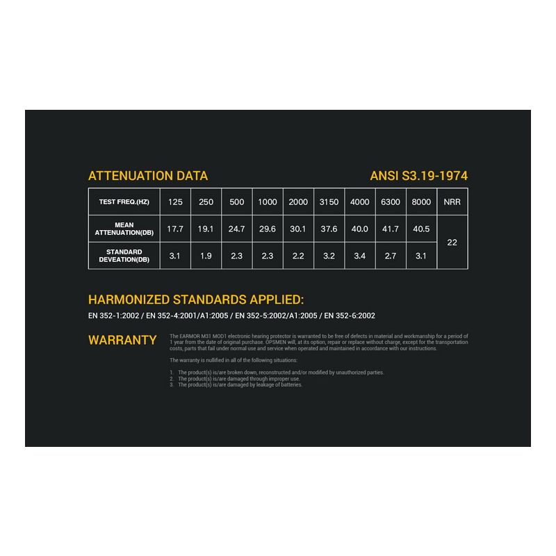 EARMOR M32 MOD1 Skyttehörselkåpor med Brusreducering och Komfortabel Passform för Ultimat Situationsmedvetenhet