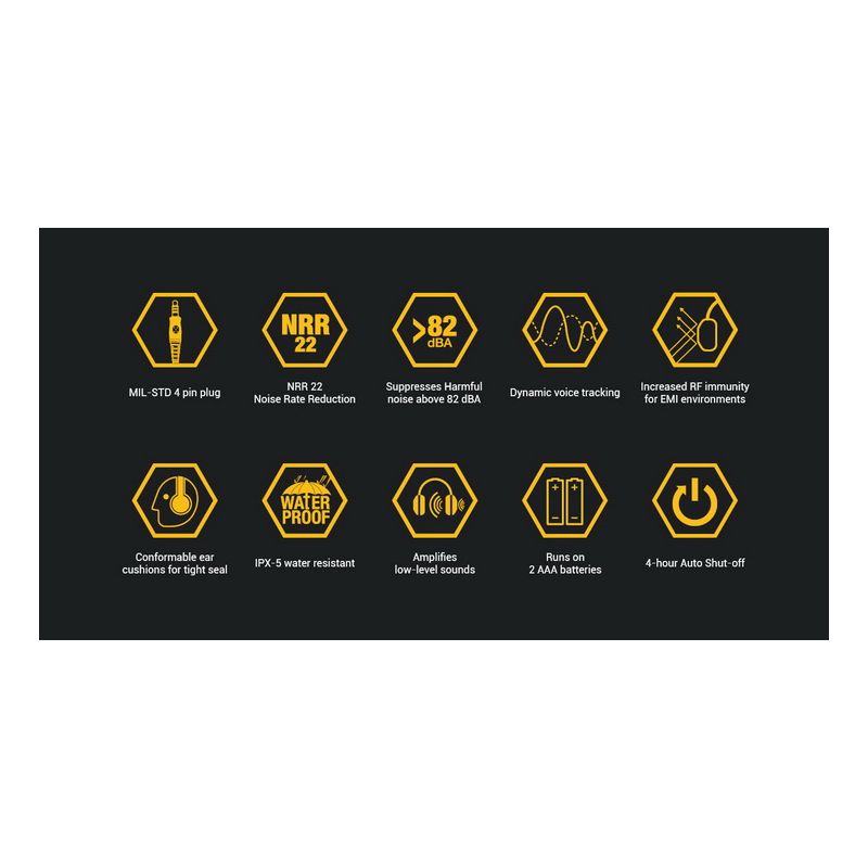 EARMOR M32 MOD1 Skyttehörselkåpor med Brusreducering och Komfortabel Passform för Ultimat Situationsmedvetenhet