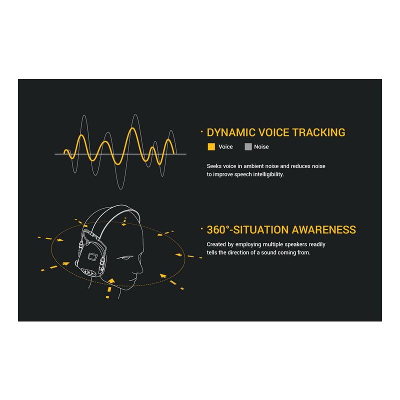 EARMOR M32 MOD1 Skyttehörselkåpor med Brusreducering och Komfortabel Passform för Ultimat Situationsmedvetenhet