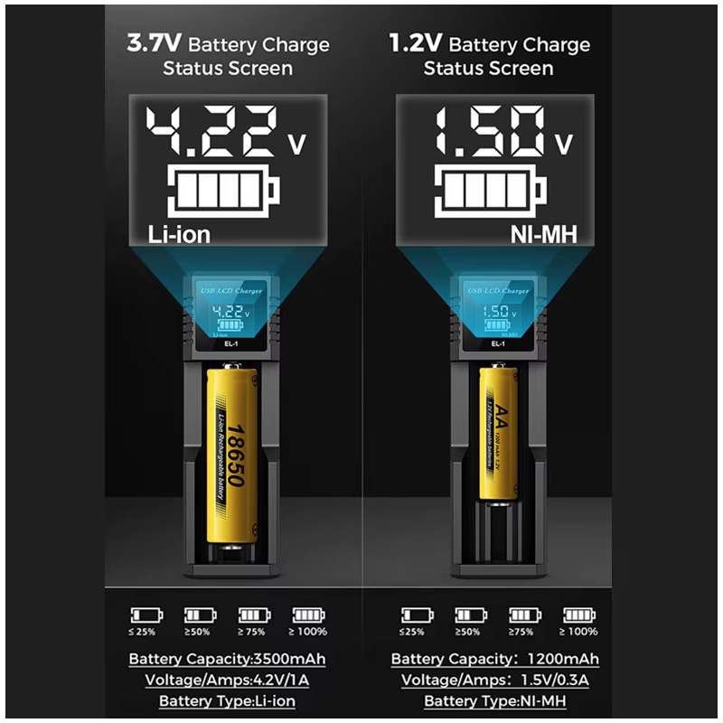 Mångsidig USB LCD Batteriladdare 18650 laddare 3.7V uppladdningsbart batteri effektiv laddning och kompatibilitet