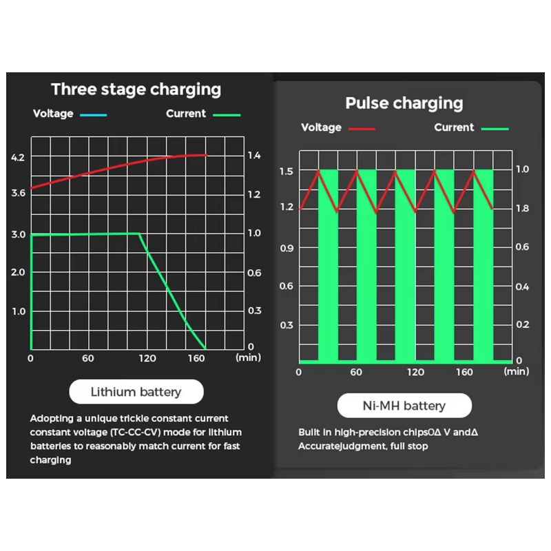 Mångsidig USB LCD Batteriladdare 18650 laddare 3.7V uppladdningsbart batteri effektiv laddning och kompatibilitet
