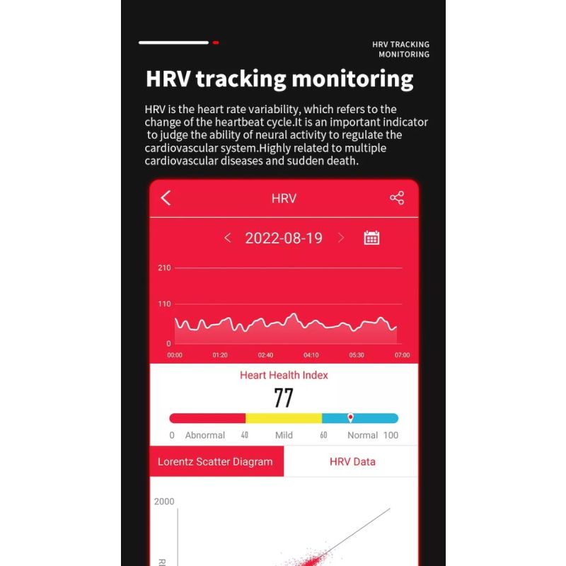 EP02 Smartklocka Sverige - Blodsockermätning EKG HRV Pulsmätare Temperaturmätare Vattentät Fitness Tracker