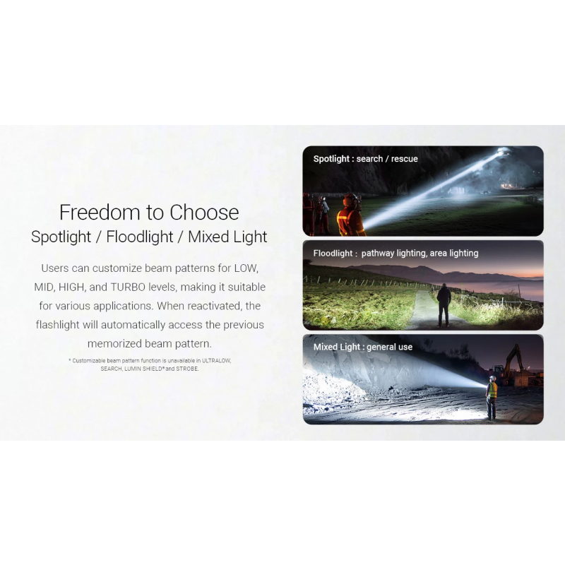 Nitecore EX7 Ficklampa – 6000 Lumen, Uppladdningsbar USB-C, Extremt Ljus & Lång Räckvidd