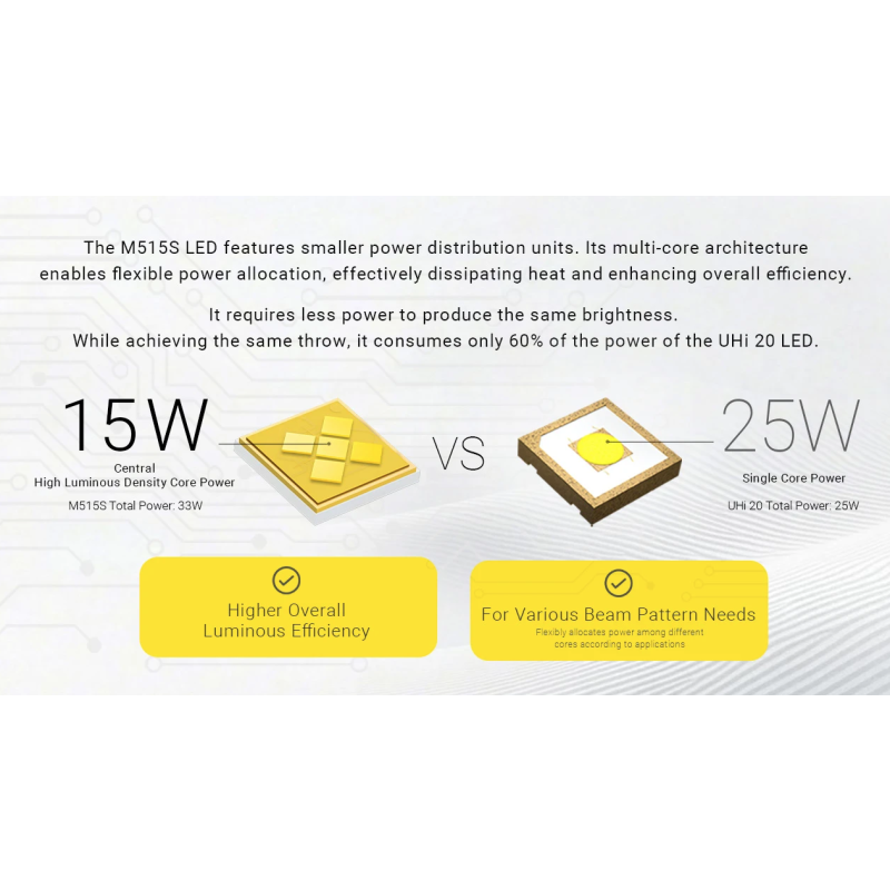 Nitecore EX7 Ficklampa – 6000 Lumen, Uppladdningsbar USB-C, Extremt Ljus & Lång Räckvidd