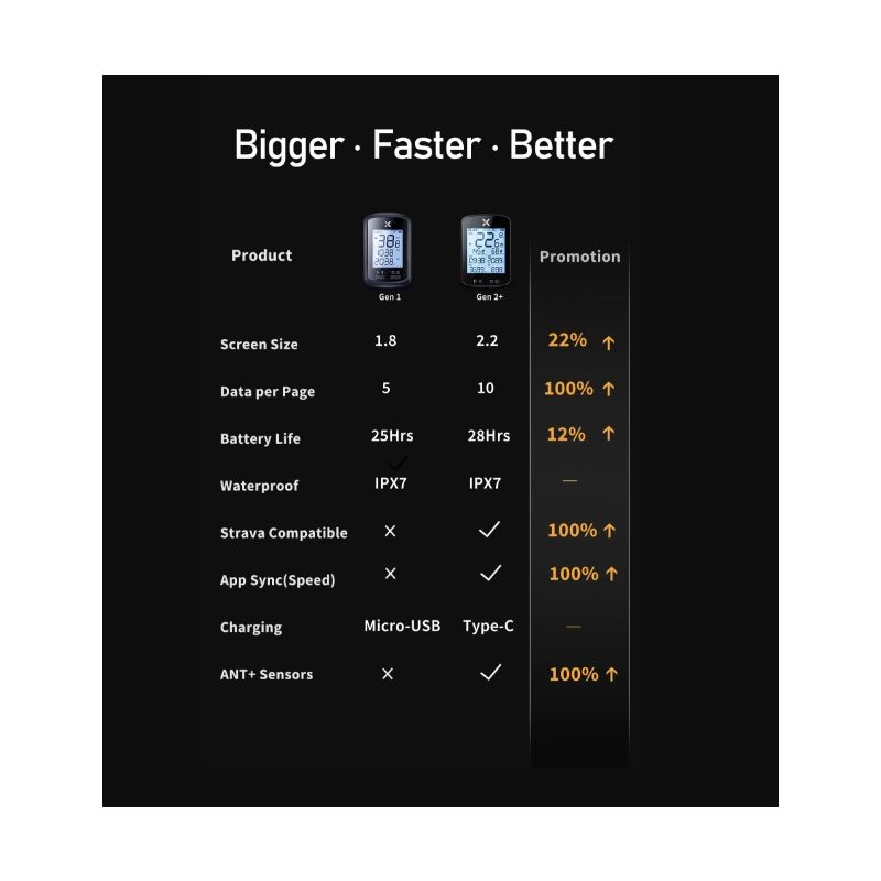 XOSS G+ G2 cykeldator GPS-generation med trådlös hastighetsmätare anpassad skärm för bättre cykelprestation