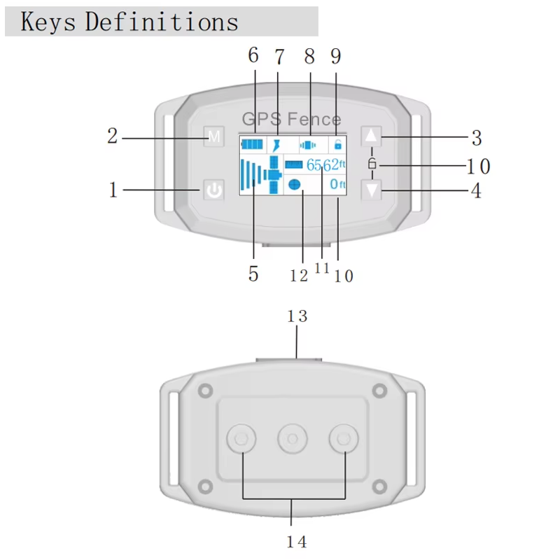 Avancerat GPS trådlöst hundstängselsystem med OLED-skärm Stor område täckning Enkel installation Förbättrad säkerhet