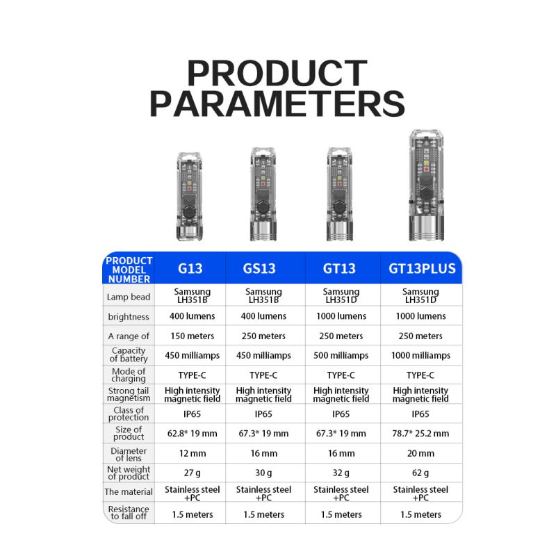 GT13 TIKI Mini Nyckelringslampa USB-uppladdningsbar kompakt 1000 lumen Bärbart Ljus för Äventyrsutrustning