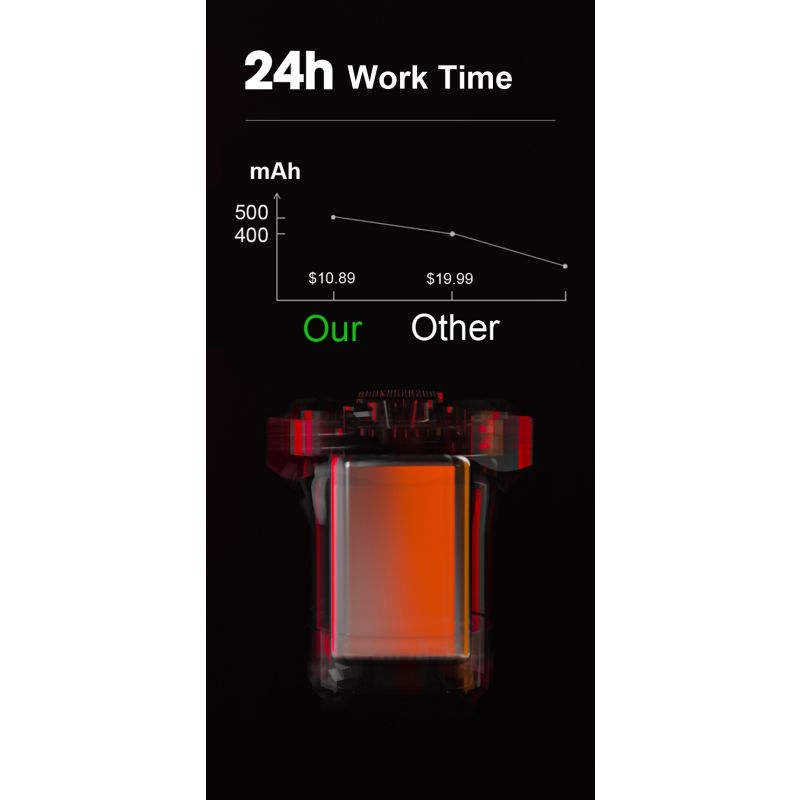 Upptäck intelligent cykelbakljus med auto induktionsbroms och USB-laddning för säker och bekväm pendling