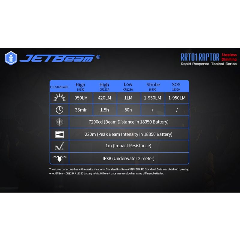 JETBeam JET-RRT01 XP-L LED EDC Ficklampa med 950 Lumen och Lång Batteritid Perfekt för Utomhusbelysning