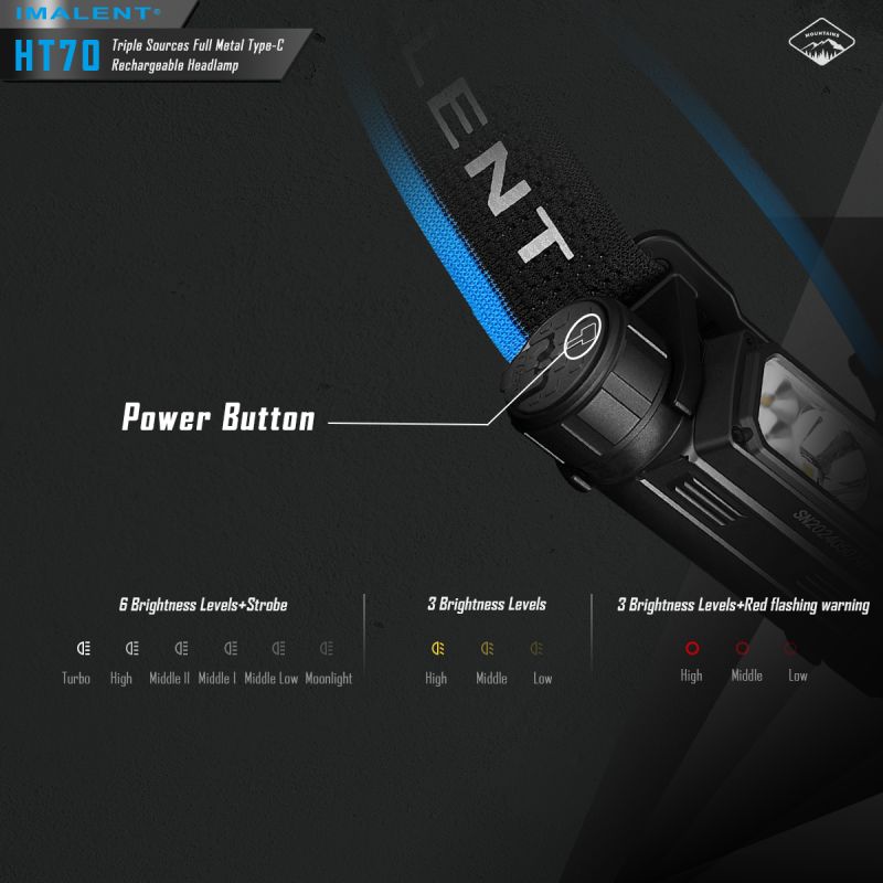 IMALENT HT70 pannlampa med XHP50.3 HI LED 3500 lumen ergonomisk design mångsidiga driftlägen utomhusbelysning