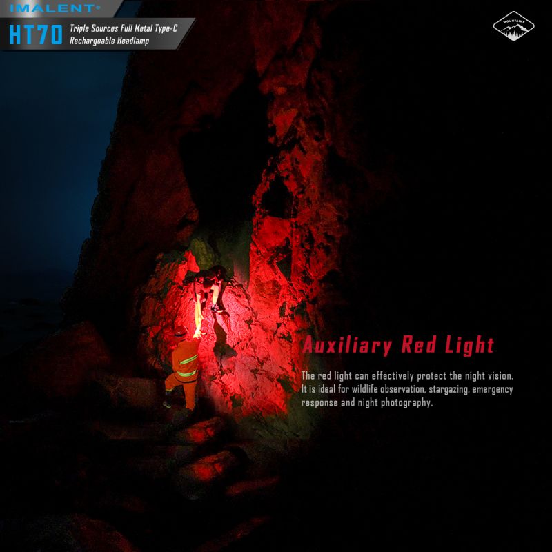 IMALENT HT70 pannlampa med XHP50.3 HI LED 3500 lumen ergonomisk design mångsidiga driftlägen utomhusbelysning