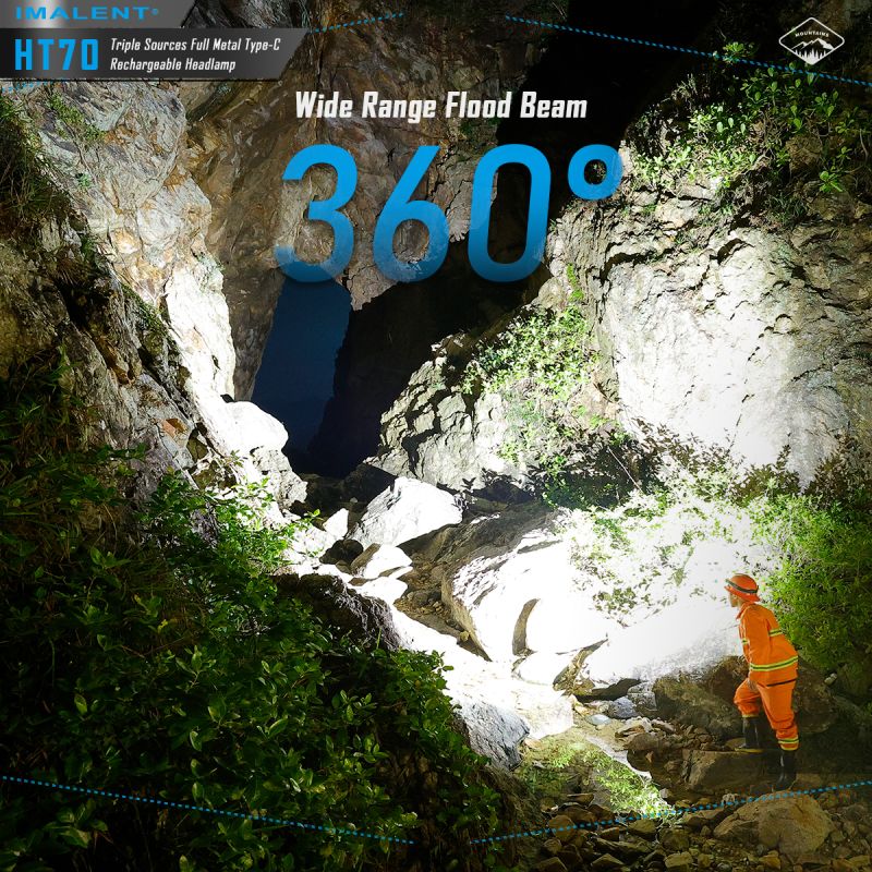 IMALENT HT70 pannlampa med XHP50.3 HI LED 3500 lumen ergonomisk design mångsidiga driftlägen utomhusbelysning
