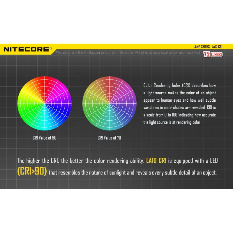 Nitecore LA10 kompakt lättviktig campingficklampa 135 lumen med vridaktiveringsdesign och Nichia XP-G2 LED