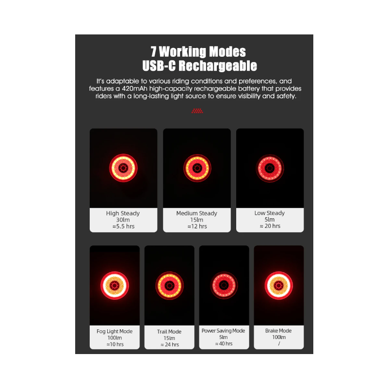 Gaciron LOOP-100 cykelbakljus hög ljusstyrka LED med bromssensor aluminiumlegering för cykelsäkerhet