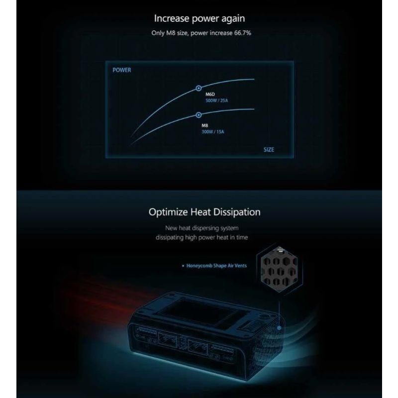 ToolkitRC M6D 500W 15A Dubbelkanal MINI Smart RC Laddare för LiPo LiHV Hög Effekt Snabb Laddning
