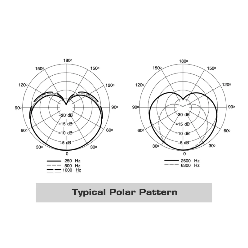 MV7 Professionell Dynamisk Mikrofon för Podcasting Live Streaming och Inspelning med Hög Kvalitet Ljud